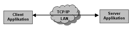 Firewall & Proxy-Server Tunneling Tool: HTTP-Tunneling Software für Client-Server-Anwendungen im Internet